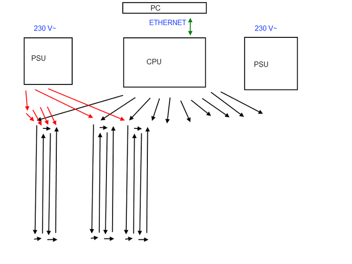 Ledwall schematische voorstelling (met 1×PC+1×CPU+2×PSU+12×4×ledstrip=48×31pixels)